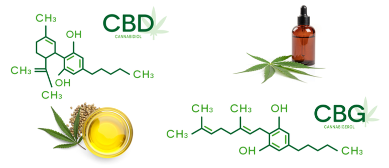 Nutzen von cbg