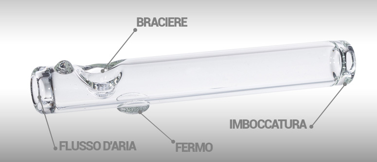 ANATOMIA DI UNA STEAMROLLER