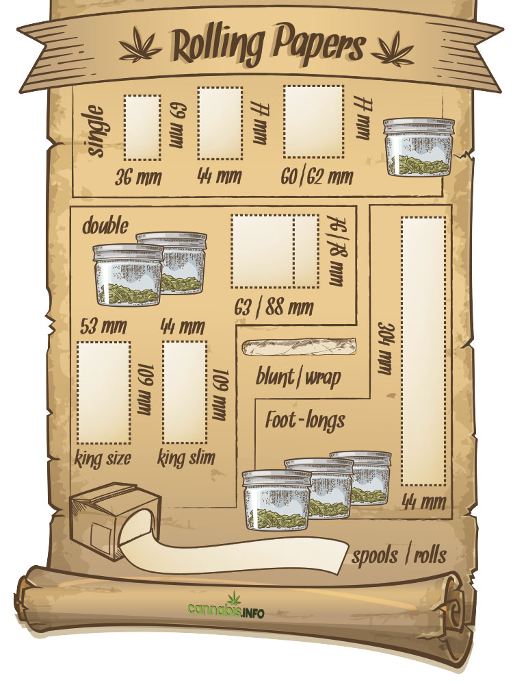 The ultimate guide to rolling papers