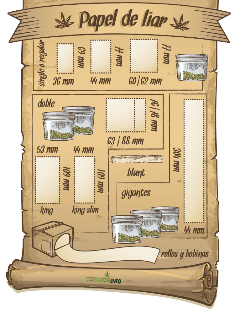 Guía definitiva del papel de liar - CannaConnection
