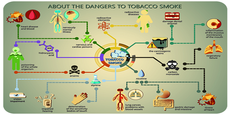 How smoking affects the skin