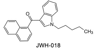 The history of synthetic cannabinoids